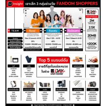 The 1 Insight เจาะลึกจักรวาล Fandom Shoppers ชี้ Fandom Marketing กระตุ้นยอดขายพุ่ง! เผยกลุ่มแฟนคลับใช้จ่ายเฉลี่ยสูงถึง 60,000 บาทต่อคน พร้อมเปิดลิสต์ 5แบรนด์ยอดขายสูงสุดจากงาน “The 1 Day วัน The 1 แห่งชาติ 2024”
