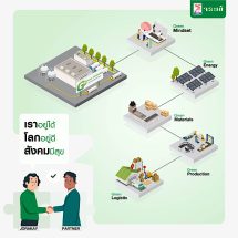 “จระเข้” จับเทรนด์ “อสังหาฯ กรีน” เปิดตัว “จระเข้ คิ้ว GREEN” นวัตกรรม GPVC คิ้ว พีวีซี ไร้สารอันตรายเจ้าแรกเมืองไทย เดินหน้าพลิกโฉมวงการก่อสร้างใส่ใจสิ่งแวดล้อมเผยผู้บริโภคชาวไทยพร้อมปรับเพื่อโลกยั่งยืน