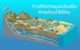 การติดตามและประเมินการเติมน้ำใต้ดิน