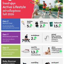 The 1 Insight ถอดรหัส Active Lifestyle คนไทย ปี 2026 ต่างเจนต่างโฟกัส