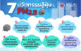7 นวัตกรรมสู้ฝุ่น PM2.5 หนุนแก้วิกฤตมลพิษอากาศไทยอย่างยั่งยืน