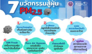 7 นวัตกรรมสู้ฝุ่น PM2.5 หนุนแก้วิกฤตมลพิษอากาศไทยอย่างยั่งยืน