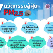 7 นวัตกรรมสู้ฝุ่น PM2.5 หนุนแก้วิกฤตมลพิษอากาศไทยอย่างยั่งยืน
