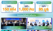 EEC Sustainability Expo 2026 ชูพลังชุมชน 3 มิติ สังคม–สิ่งแวดล้อม–เศรษฐกิจ ดัน EEC Select และอาหารท้องถิ่น สู่โอกาสทางธุรกิจ